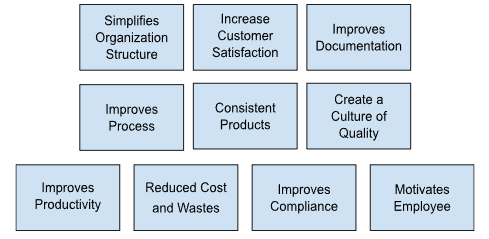 Elements of the quality management system